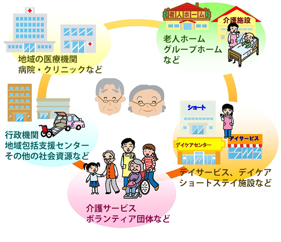 ちいきの介護相談室